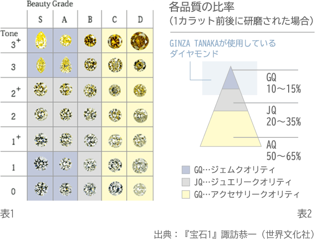 ダイヤモンド | 私たちについて | 田中貴金属リテイリング