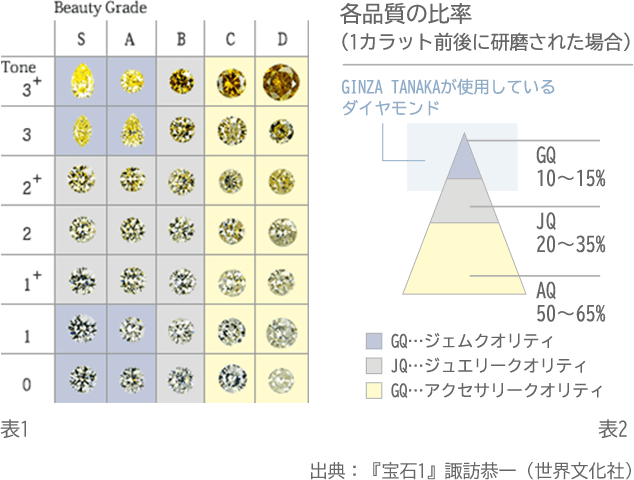 品質評価のさらなる指標「ビューティーグレード